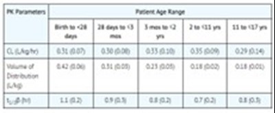 Table 10 (Table 10 51662 1640 1)